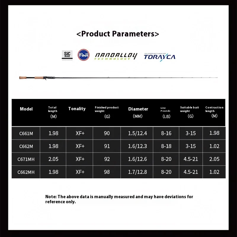 DOOP Sensitive II Casting LURE – Caña de sensibilidad para casting - imagen 4