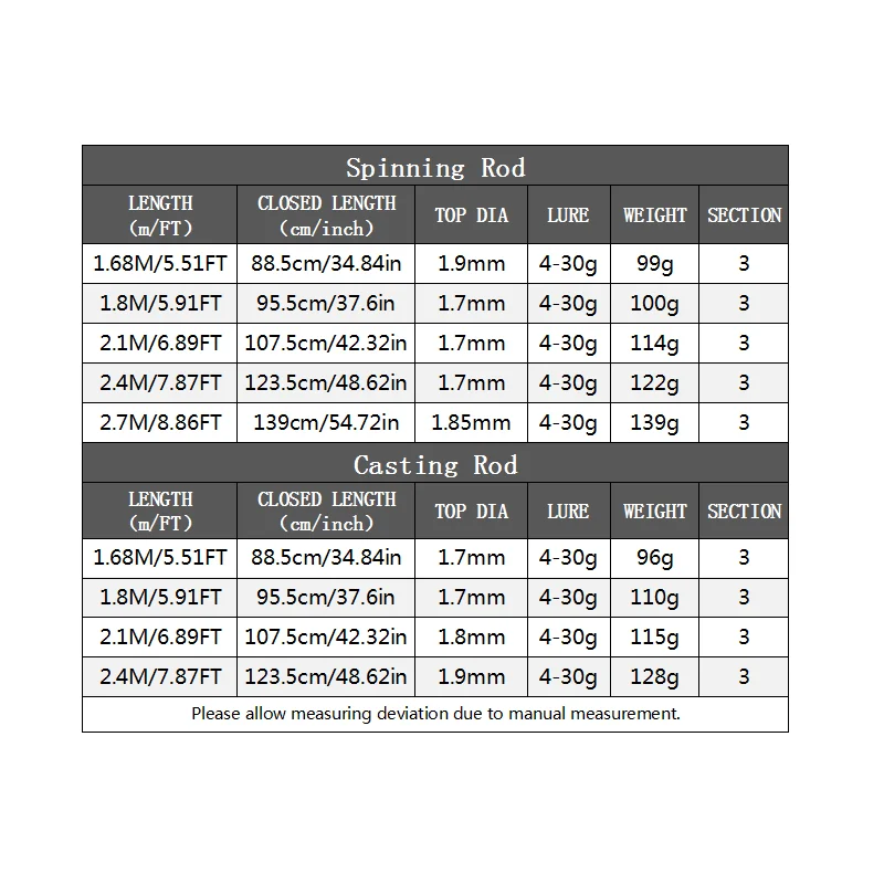ROLLFISH 2 puntas Power M/L caña de pescar con señuelo de fibra de carbono 1,68-2,7 m señuelo WT 4-30g caña de lubina de agua dulce y salada de alta calidad - imagen 4