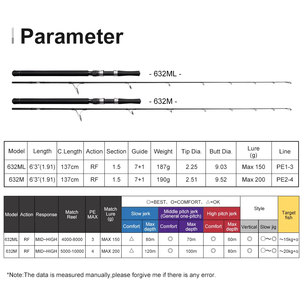 Noeby caña de pescar vertical Jigging 1,91 m M ML guías Fuji señuelo 200g 2 secciones varillas de Jigging giratorias para caña de pescar Kingfish Sea - imagen 2