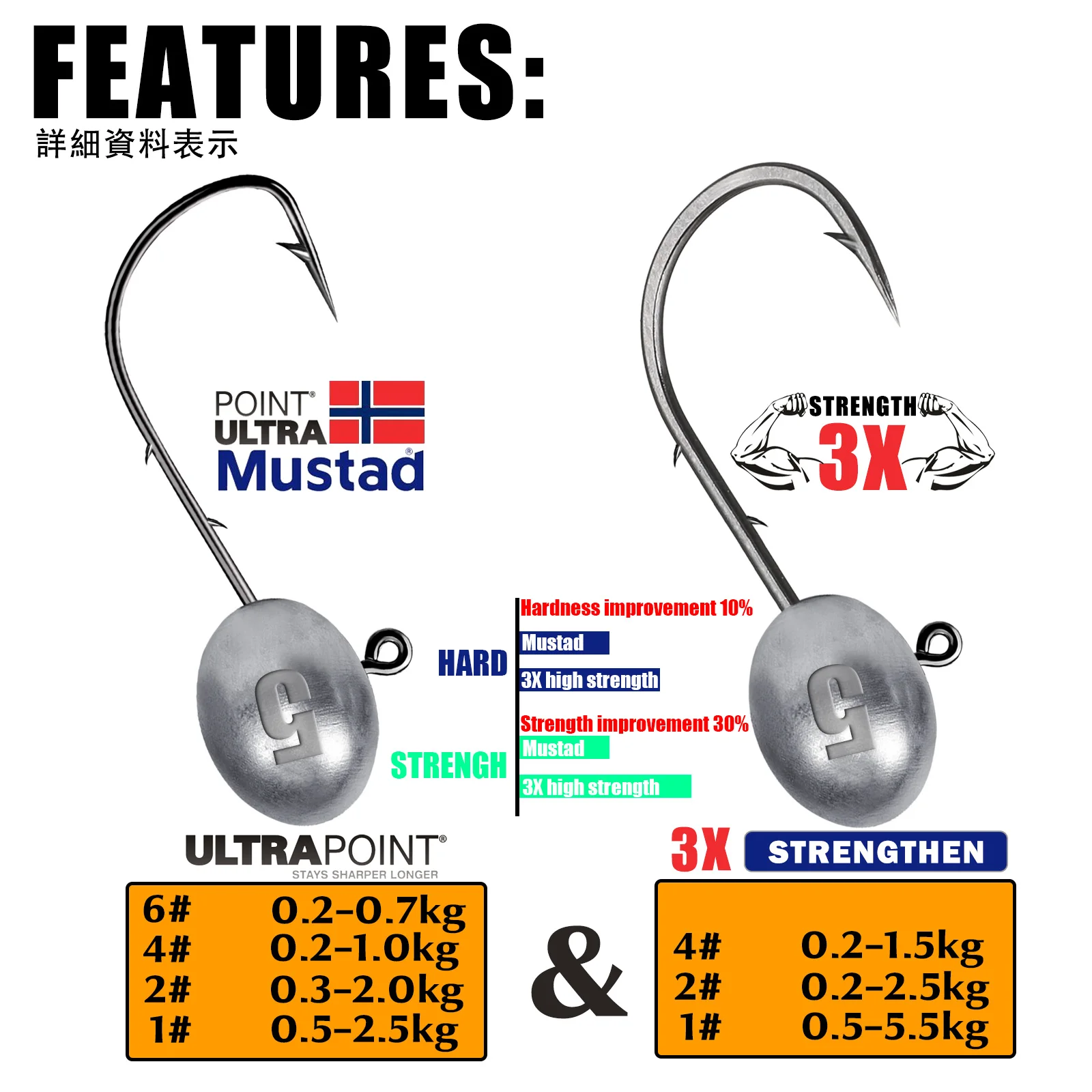 Anzuelo con cabeza de anzuelo 3X, anzuelos de Pesca Rockfish Ajing para señuelo de gusano suave, productos de Pesca de lubina, 0,8-7g, 5 unids/bolsa, accesorios para Lucio y trucha - imagen 4