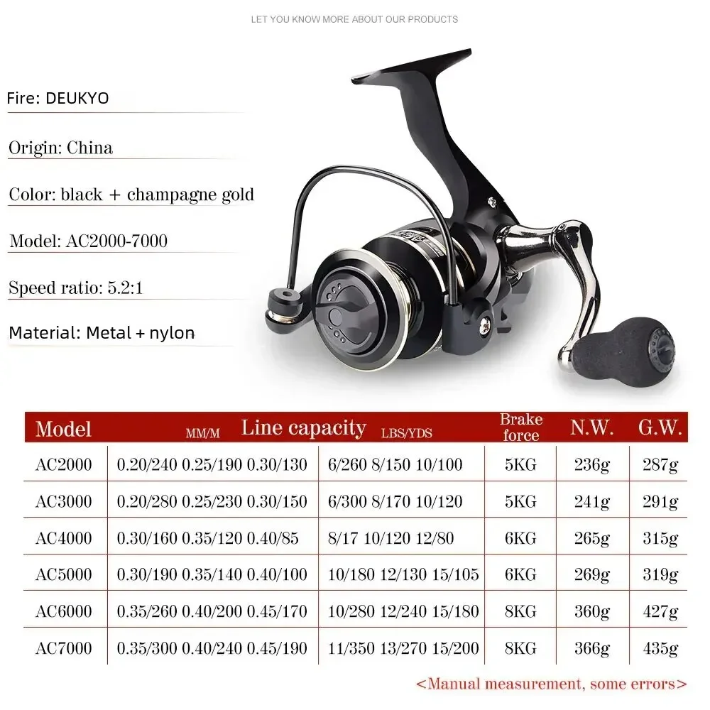 JOSBY-carrete giratorio de pesca de carpa, copa de línea de Metal, relación de engranaje de alta velocidad inoxidable 5,2: 1 para agua salada y dulce Serie 2000-7000 - imagen 4