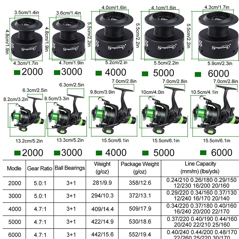 Carrete de pesca Sougayilang, relación de engranaje 4,7/5, 2:1, carrete giratorio, arrastre máximo, carrete de pesca de carpa de 10Kg con carrete de aluminio para agua salada - imagen 3