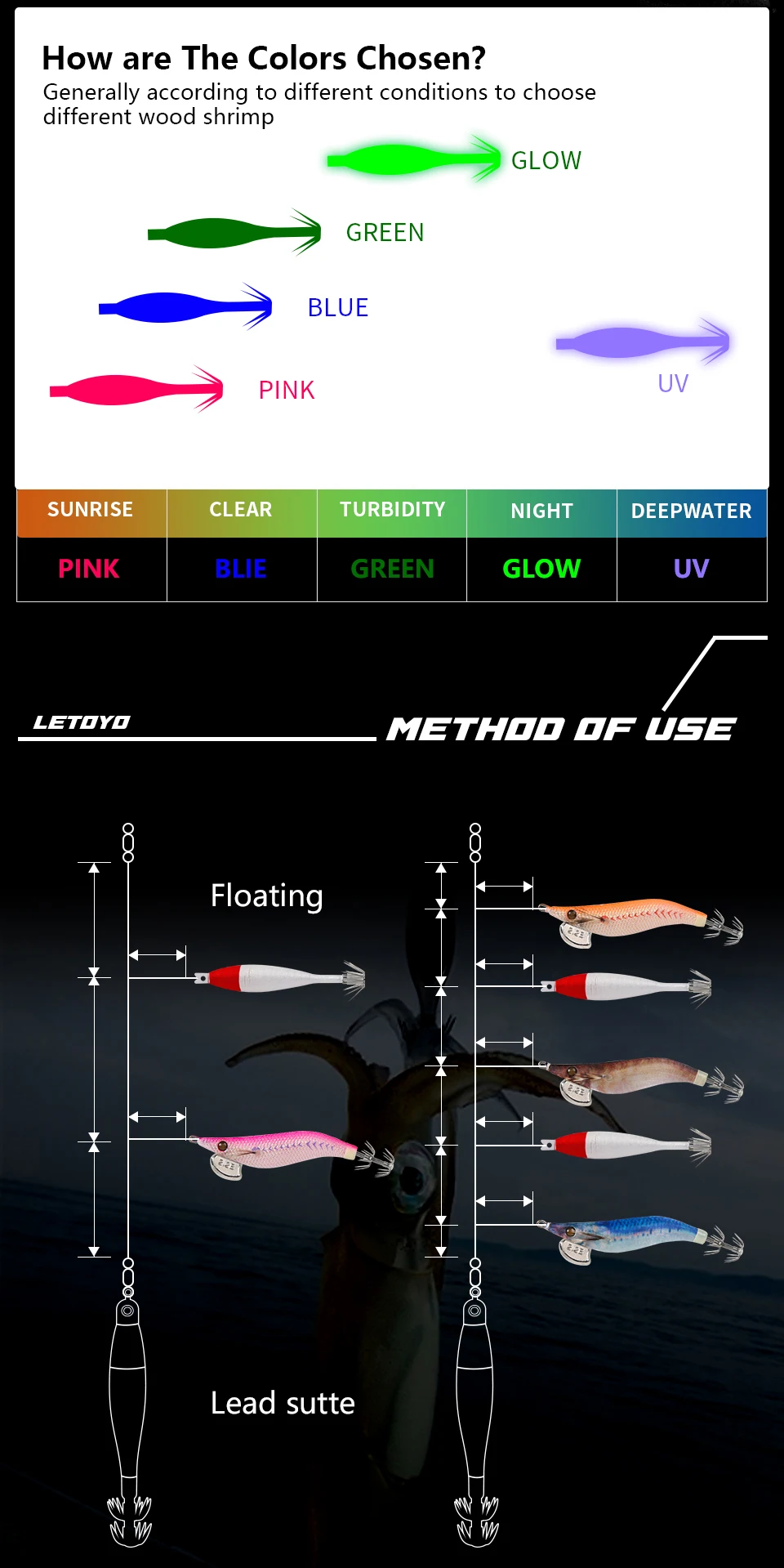 Una tabla colorida de señuelos de pesca y sus colores correspondientes