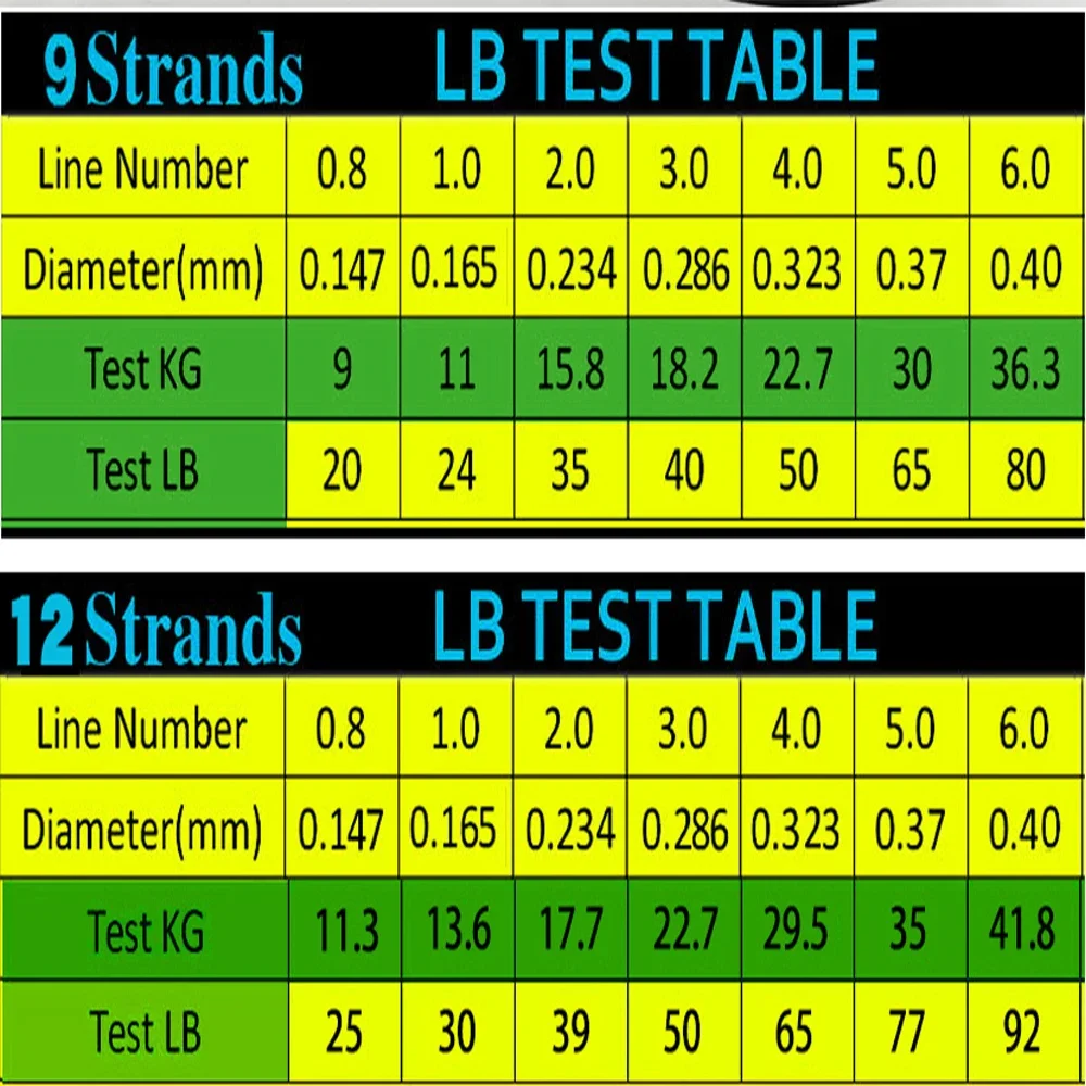 Línea de Pesca trenzada de 100M, 300M, X9/12 PE, 9,0-41,8 KG, Material japonés, multifilamento, señuelo suave para Pesca de lubina y carpa - imagen 5