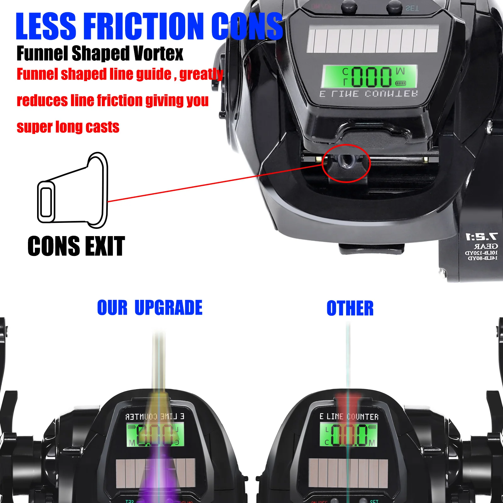 Experiencia en el rendimiento de pesca mejorada con nuestro diseño de guía de línea avanzada