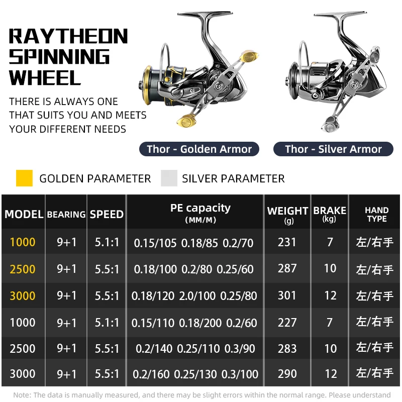 BEARKING, recién llegado, 9 + 1, rodamiento de acero inoxidable 5,5:1, sistema de arrastre de carrete de pesca, rueda giratoria de potencia máxima de 7Kg, bobina de pesca - imagen 2