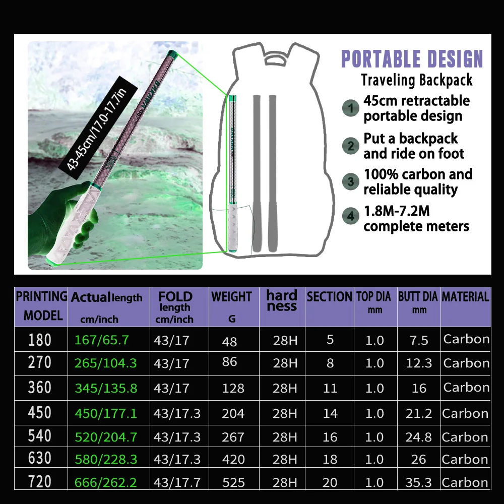 BAKAWA 1,8-7,2 m de carbono de alta calidad, ultraligero, portátil, para exteriores, adecuado para adultos y niños - imagen 4