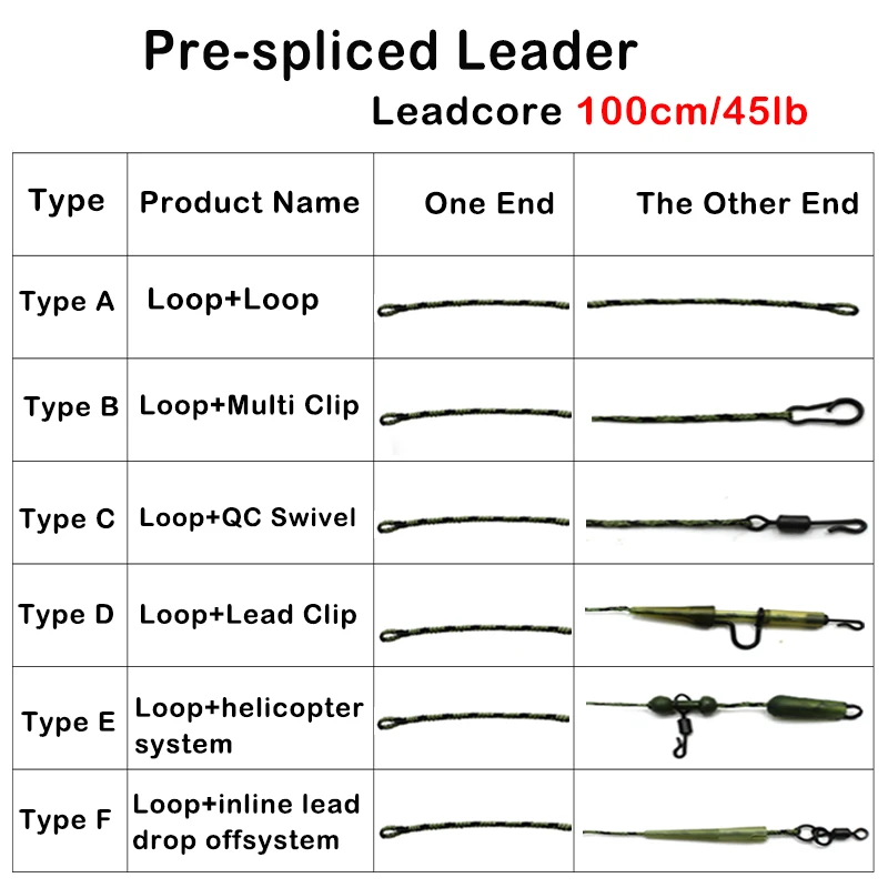 Línea de pesca de carpa lista atada Leadcore Drop Off Clip de plomo multi Clip giratorio de cambio rápido para accesorios de aparejo de helicópteros aparejos - imagen 3