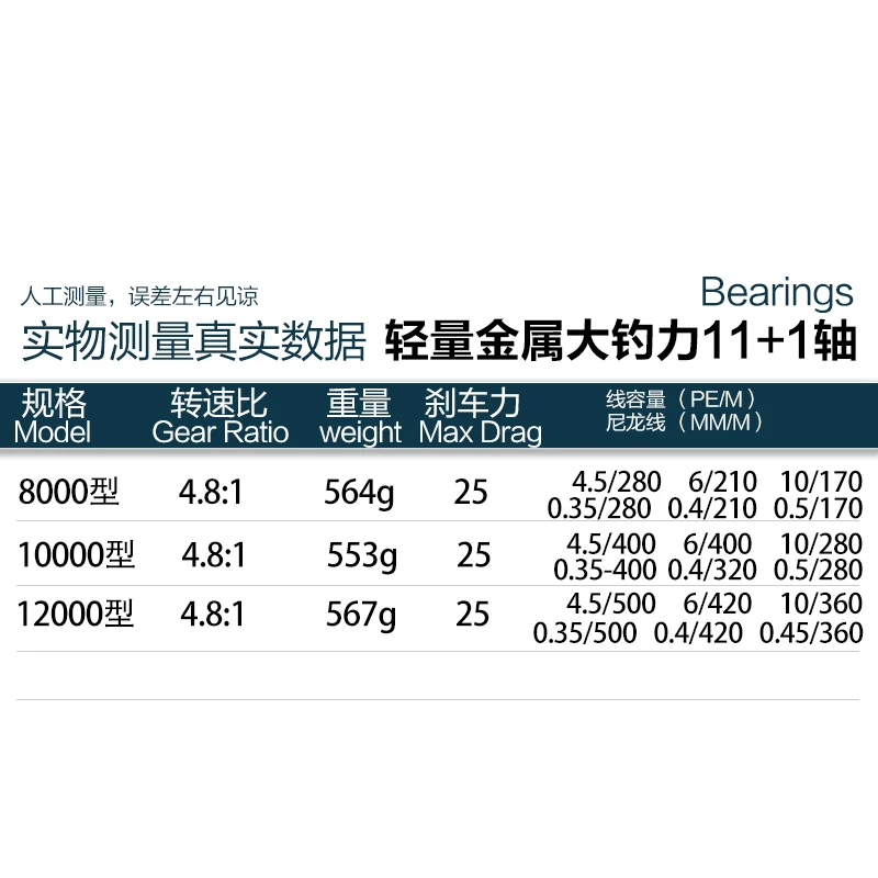Carrete de pesca de mar LD 12BB 4,8:1 relación de engranaje ligero arrastre máximo 25KG carrete giratorio anticorrosión descenso lento PE10 # -360m - imagen 2