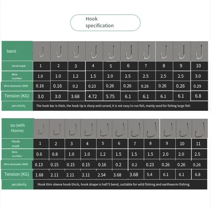 10 unid/set de anzuelos dobles para pesca con línea, aparejos de pesca de carpa de alta resistencia, Kit de accesorios, hilos giratorios con anzuelos - imagen 5