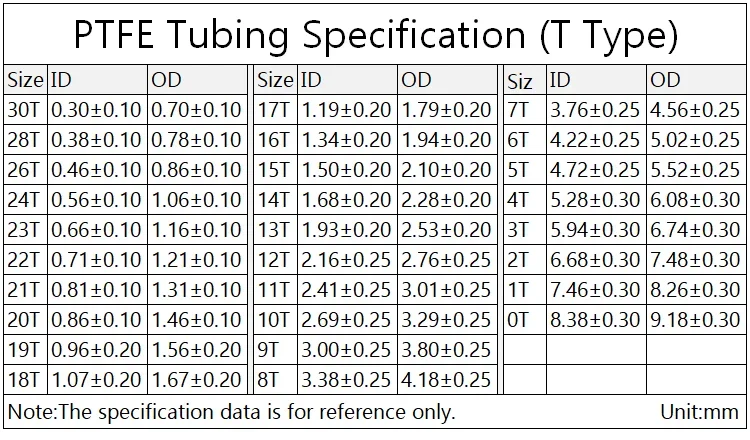 Tubo de PTFE 30T-2T F46, Protector de calor capilar aislado, manguera de transmisión, temperatura rígida, resistencia a la corrosión, 2,5KV, 300V, 1/5/10M - imagen 2