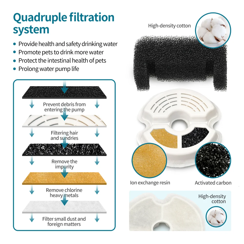 Fuente de agua para gatos, filtro automático, iluminación LED, tazón bebedero eléctrico silencioso USB para gatos, dispensador de agua con filtring de recircular de 2L - imagen 5