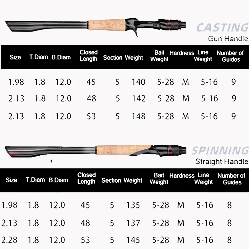 Caña de pescar con señuelo de 1,98 m y 2,28 m, anillo Fuji 40T de altura, caña de pescar giratoria de fibra de carbono, peso de cebo 5-28g, caña de pescar de viaje - imagen 4