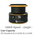 3000S spool