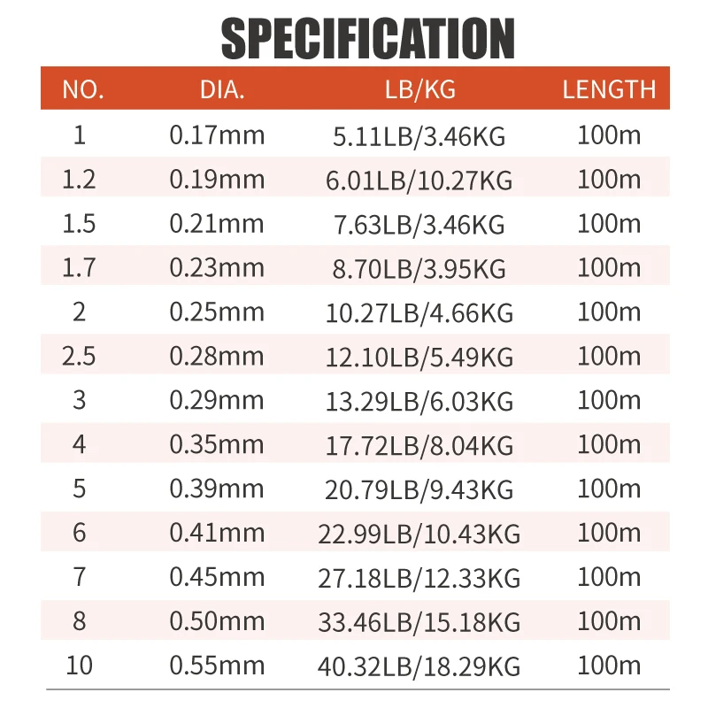 루어홀릭 인피니티 울트라 소프트 100% 플루오로카본 낚싯줄 100m 1.0 # -10 # 초강력 낚싯줄 강한 내마모성 - imagen 2