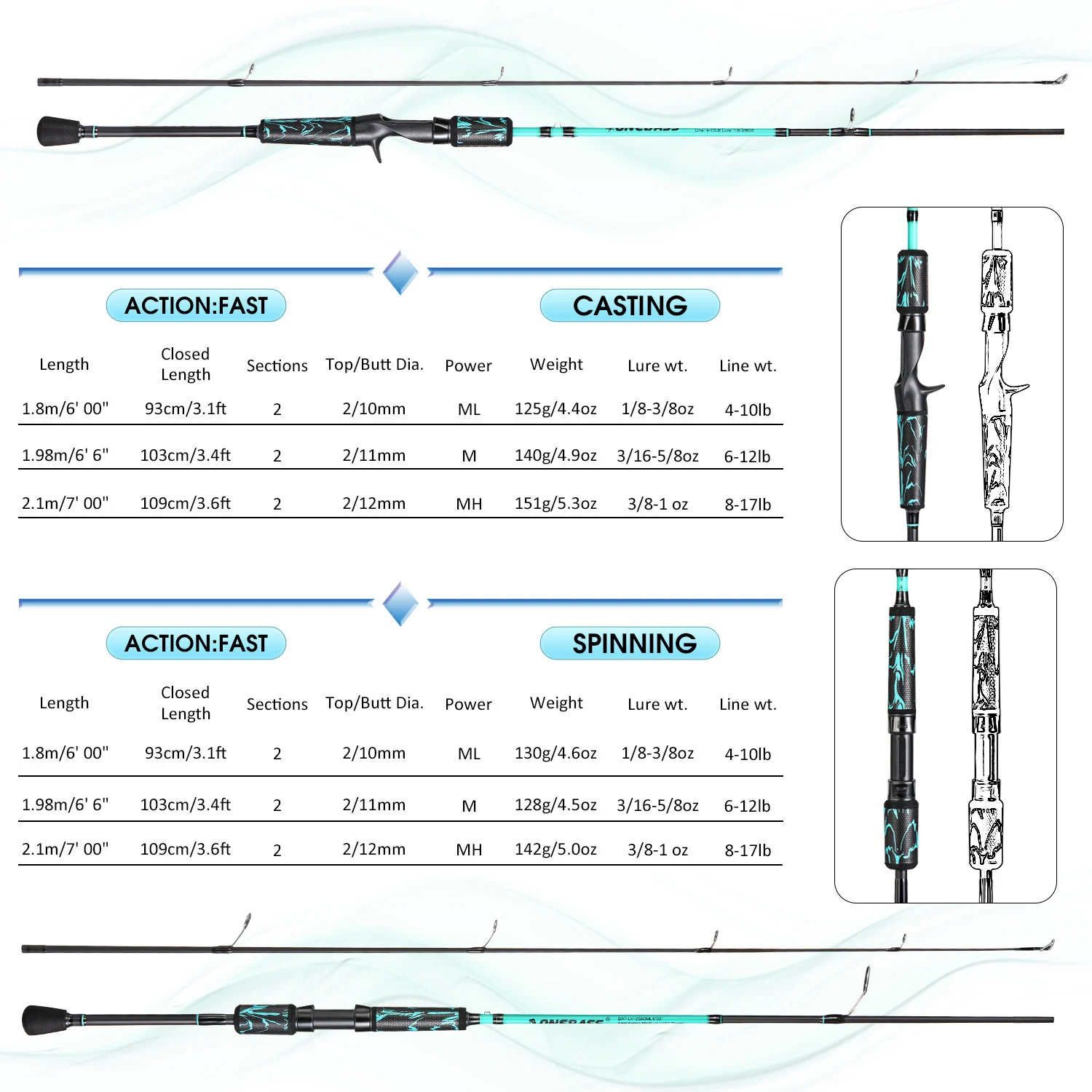 Caña de Casting Sougayilang 2 Tramos 1,8m y 2,1m para Lubina y Trucha - imagen 3