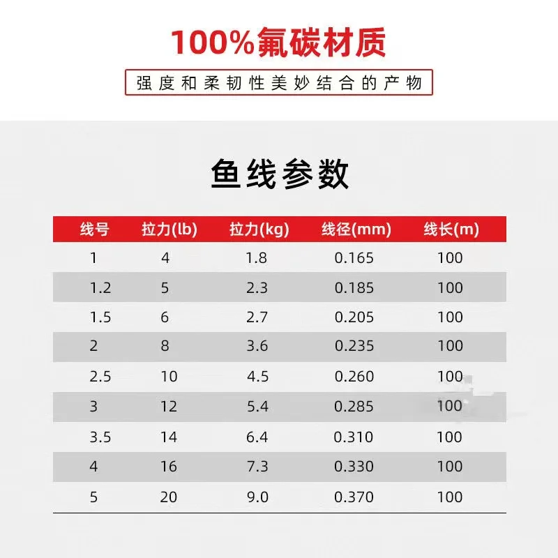 Línea de pesca de fluorocarbono Seaguar, etiqueta blanca, línea de fibra de carbono JP ORIGINAL, 4LB-20LB, 100M, línea de pesca principal líder, novedad de 2023 - imagen 2