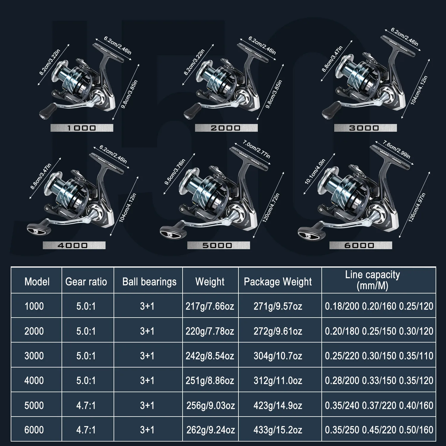 Carrete de Pesca Giratorio Sougayilang 1000-6000, Relación de Engranajes 5.0:1, Carrete de Aleación de Aluminio, Balancín de Equilibrio, Pesca de Lubina, Trucha, Agua Dulce - imagen 3