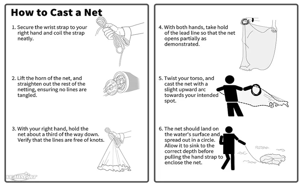 Un diagrama de cómo lanzar una red