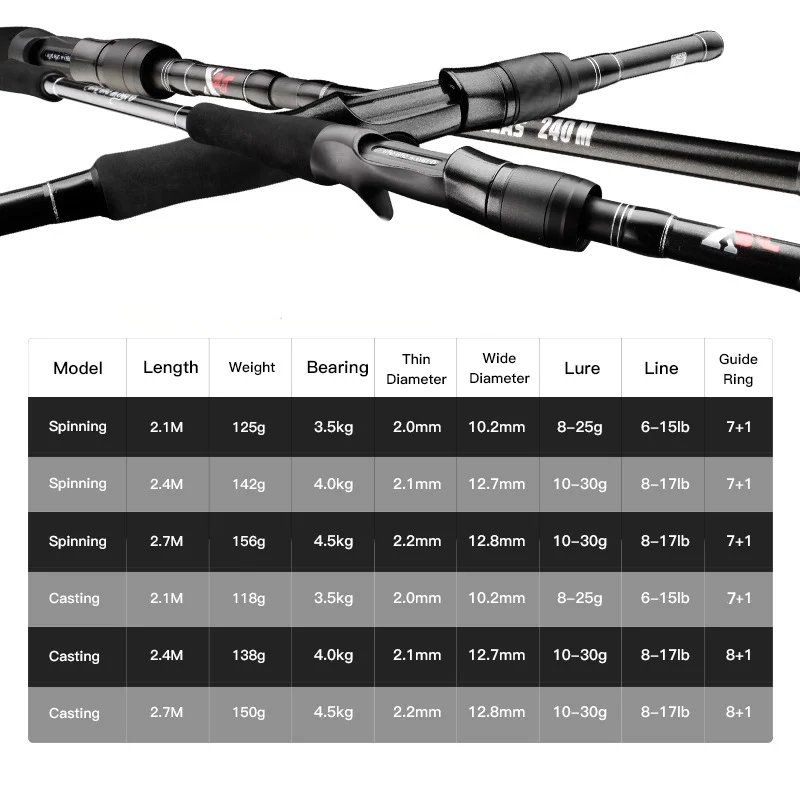 Caña de pescar giratoria Mavllos LAS OffShore Sea Bass 1,98-2,7 m línea 6-15lb/8-17lb M caña de pescar de trucha de agua salada de acción rápida - imagen 3