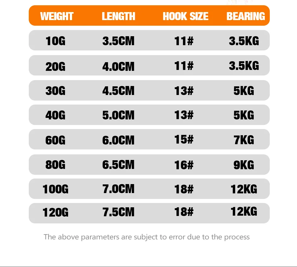 Descubra la longitud de peso perfecta y el tamaño del gancho para su próxima aventura de pesca con nuestra guía completa