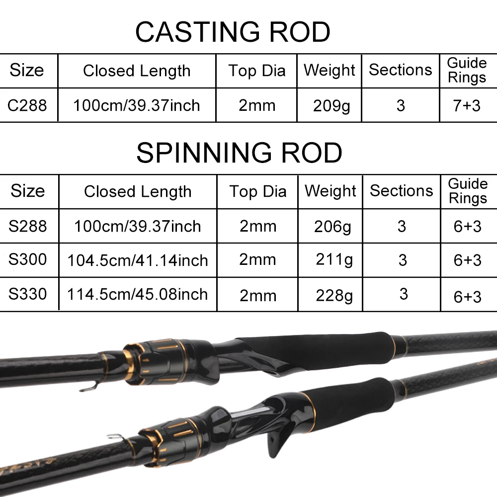 Caña Casting Rollfish Alta Velocidad para Agua Salada 2,88-3,3m - imagen 3