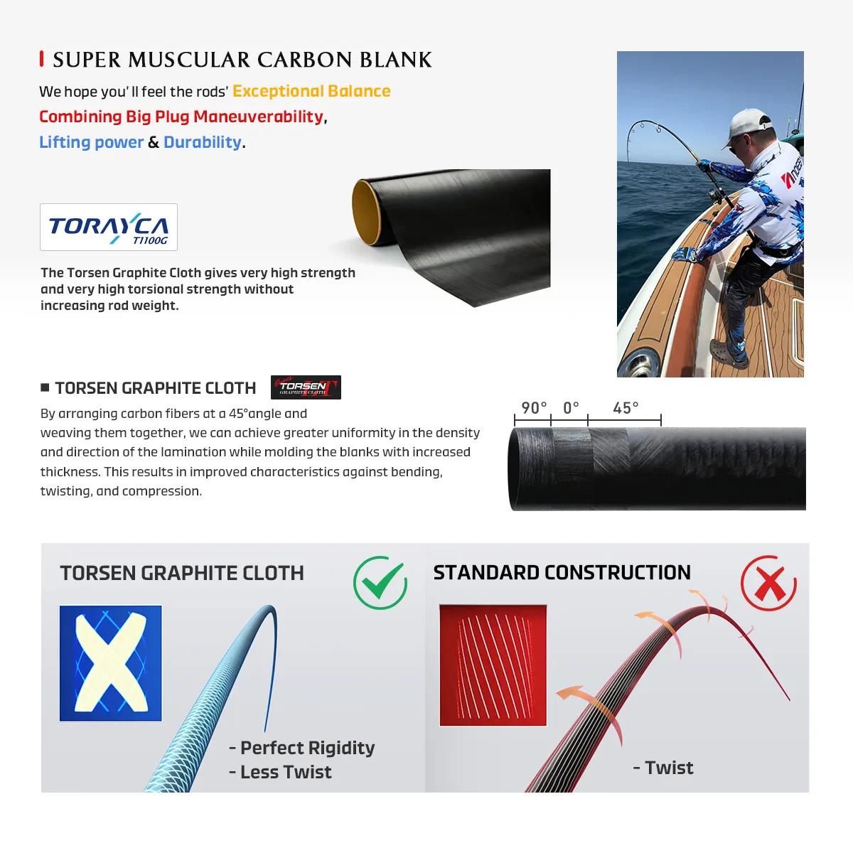 Caña de pescar NOEBY VOYAGER Tuna Edition 2,43 m 2,31 m H XH Power Fuji Torayca Max Drag 30kg juego grande cañas de pescar de fundición en alta mar - imagen 4