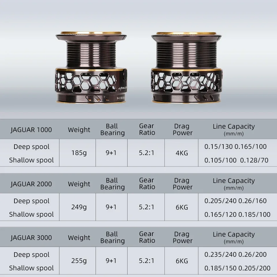 TSURINOYA-carrete de pesca giratorio de fundición larga, bobina cónica de arrastre máximo de 6kg para agua salada, JAGUAR 1000, 2000, 2 - imagen 2