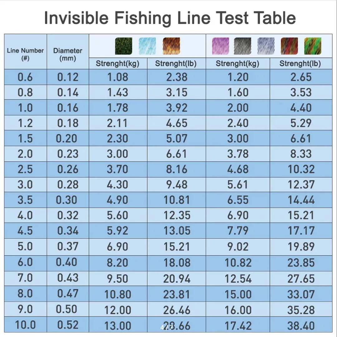 pesca pesca accesorios accesorios de pesca hilo trenzado pesca hilo peTHORNSLINE 6000M 3D Spoted hielo biónico recubierto de fluorocarbono línea de pesca monofilamento original japonés suministros de pesca en el océano - imagen 2