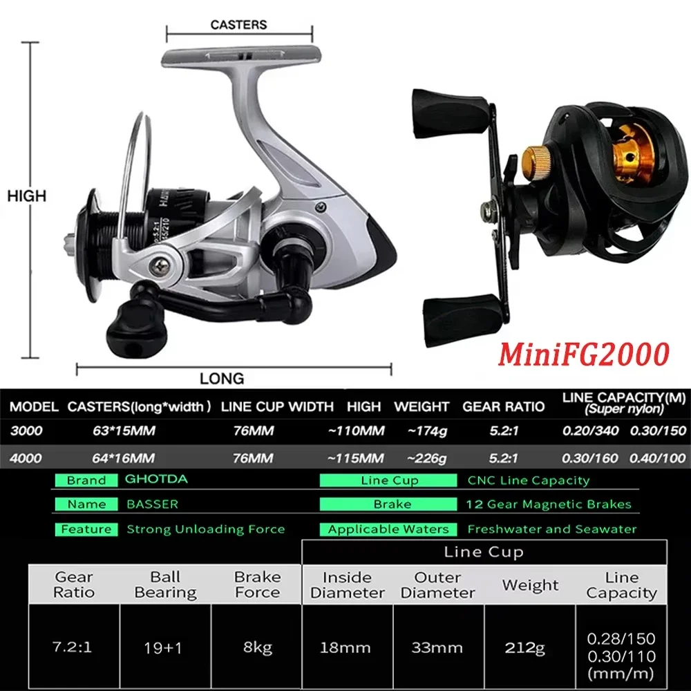Carrete de caña Baitcast Combo portátil 4-5 secciones ML Power Spinning caña de pescar con cebo Casting Kit de carretes de Pesca para Pesca lubina - imagen 5