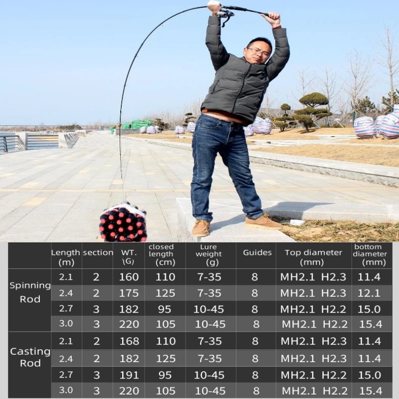Caça negra 2 puntas MH/H power caña de pescar con señuelo de carbono acción rápida caña de lubina giratoria 2,4/2,7/3m caña fundida con cabeza de serpiente de luz dura - imagen 5