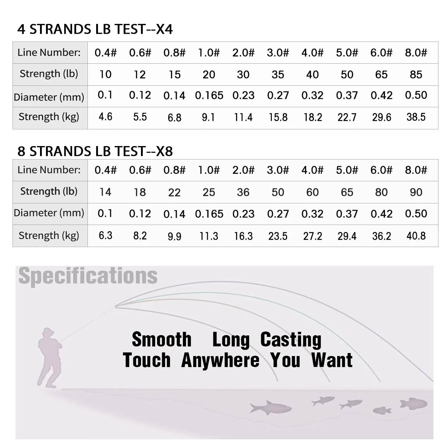 BAKAWA-sedal de Pesca X8 de 300M, 500M y 1000M, alambre trenzado de PE multifilamento japonés para carpa, accesorio duradero superfuerte de 22-90LB - imagen 5
