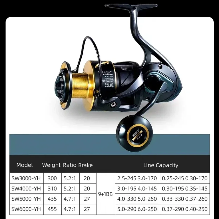 Descubra el carrete de pesca perfecto para su próxima aventura con los modelos SW3000 yh SW4000-YH y SW5000-YH, ofreciendo una gama de relaciones de peso y capacidades de línea para satisfacer sus necesidades