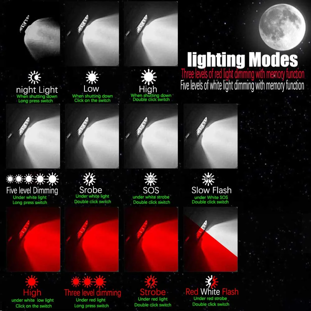 Mini linterna frontal LED de alta potencia, faro blanco y rojo, recargable por USB tipo C, 18650, para acampar y cazar - imagen 5