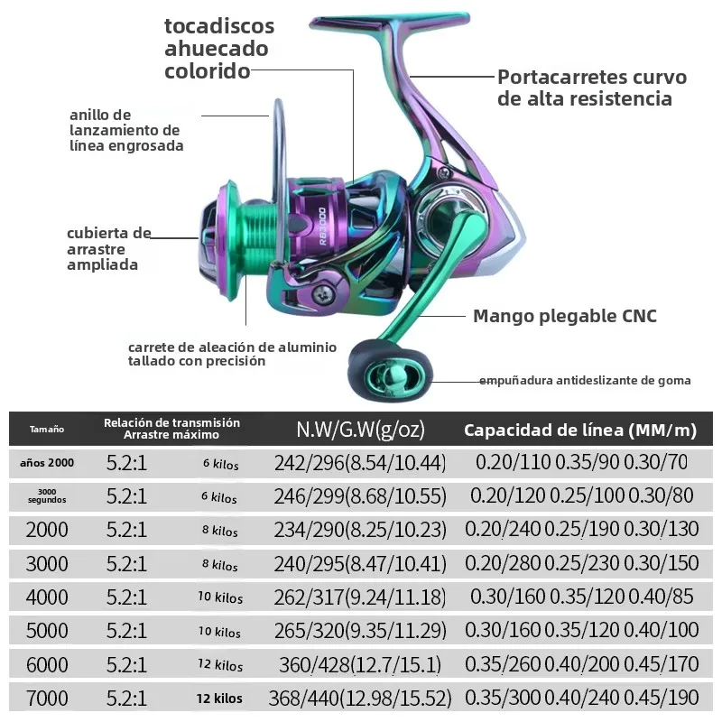 Huidiao carrete giratorio colorido Zero Play serie 2000-7000 12KG potente carrete de pesca con señuelo de arrastre 3 + 1BB para fundición suave - imagen 3