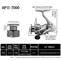 AP-II 7000