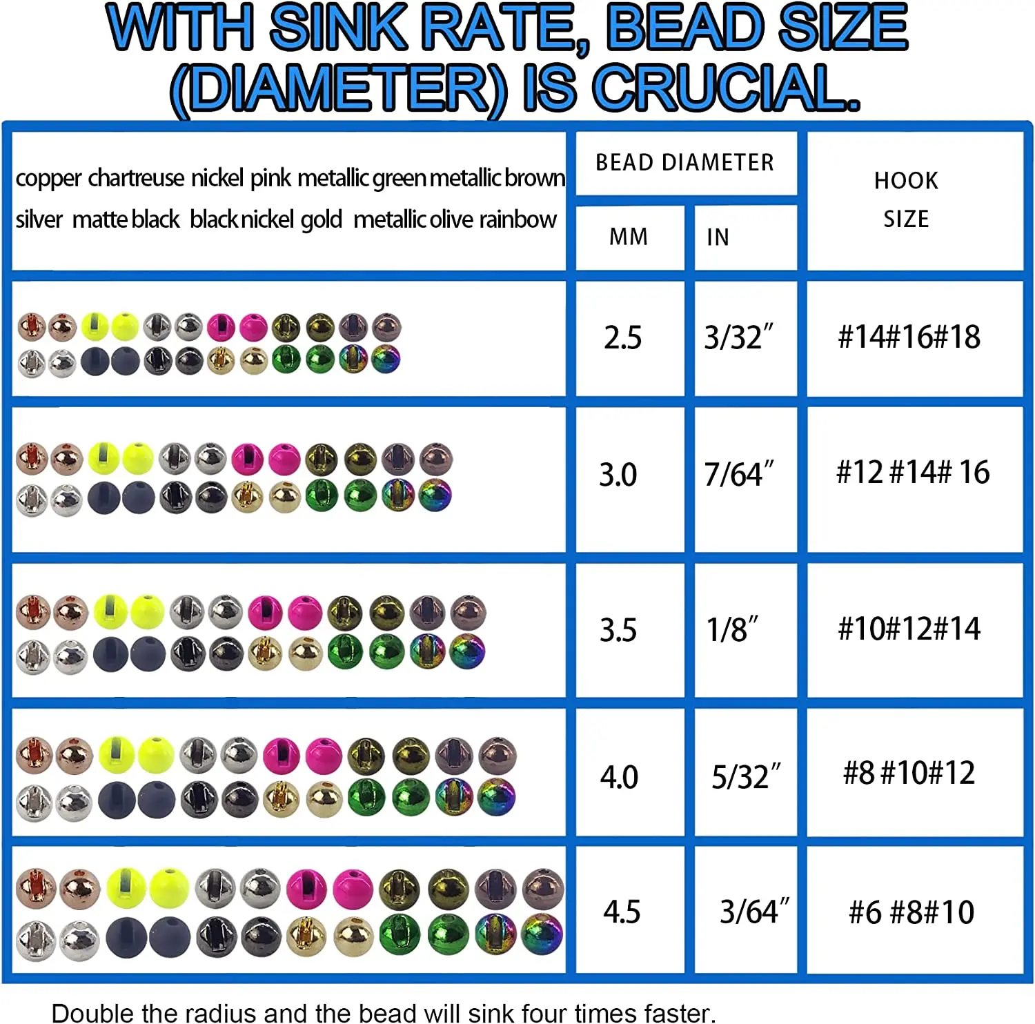 Eupheng 25 piezas de cuentas de tungsteno ranuradas, bola de cuentas para atado de moscas para carpa de trucha ninfa, 2,5mm/3,0mm/3,5mm/4,0mm, materiales de pesca con mosca - imagen 5