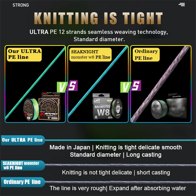 ZUKIBO ULTRA LIGHT Japan Quality Material 8 Strands Colorfast Braided Fishing Line Super Strong Multifilament PE Line SeaWater - imagen 3