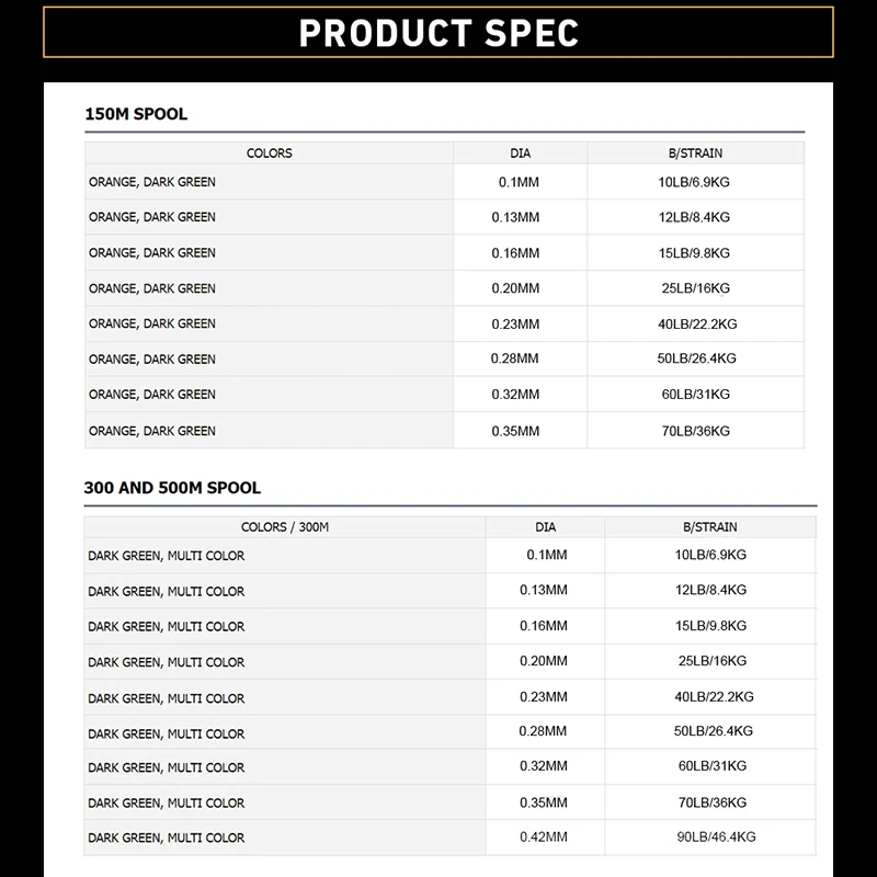 Línea de PE de expedición DAIWAJ-BRAID Original, 8X hebras trenzadas, línea de pesca Spectra, línea trenzada de pesca japonesa, PESCE - imagen 5