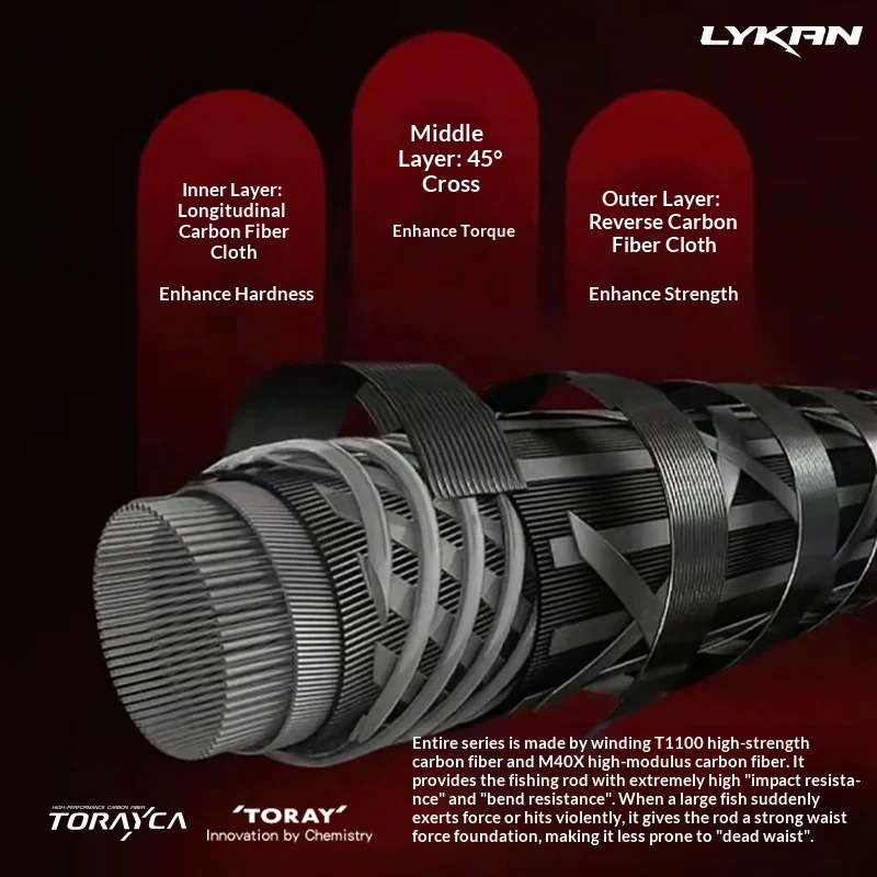 Caña de Pescar LYKAN Feather Bass – Fibra Carbono T1100G+M40X - imagen 5