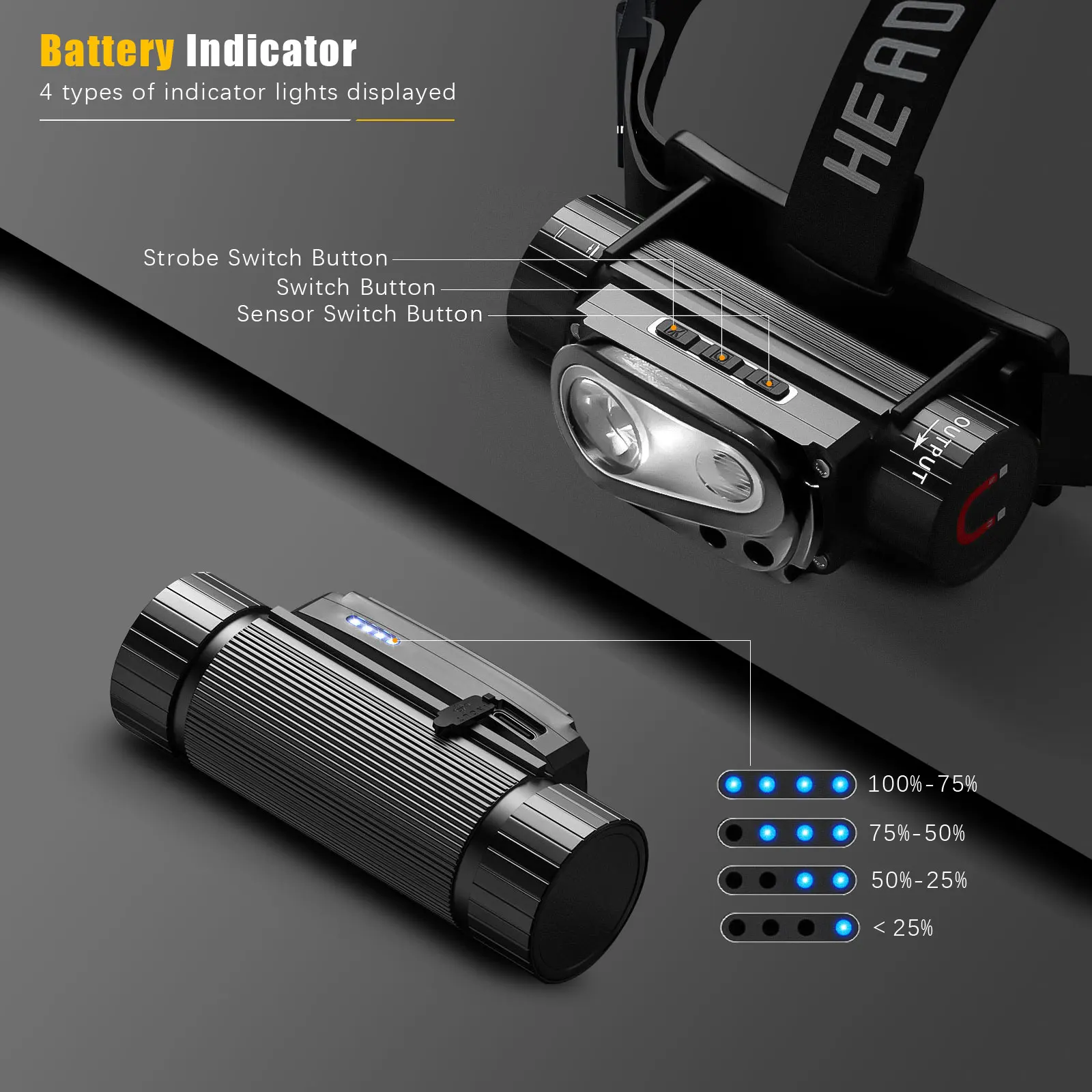 Faro LED con Sensor, Banco de energía tipo USB C, luz frontal para aventuras al aire libre, lámpara blanca, linterna Flash para montar, pescar y cazar - imagen 5