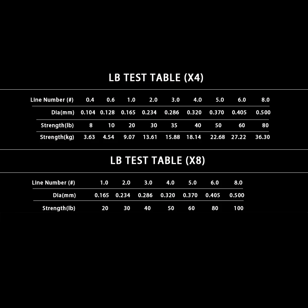 JOF-sedal de pesca trenzado de 8 hebras, 1000M, 500M, 300M, PE, 20-100LB, Sedal suave y duradero, adecuado para pesca de carpa - imagen 2
