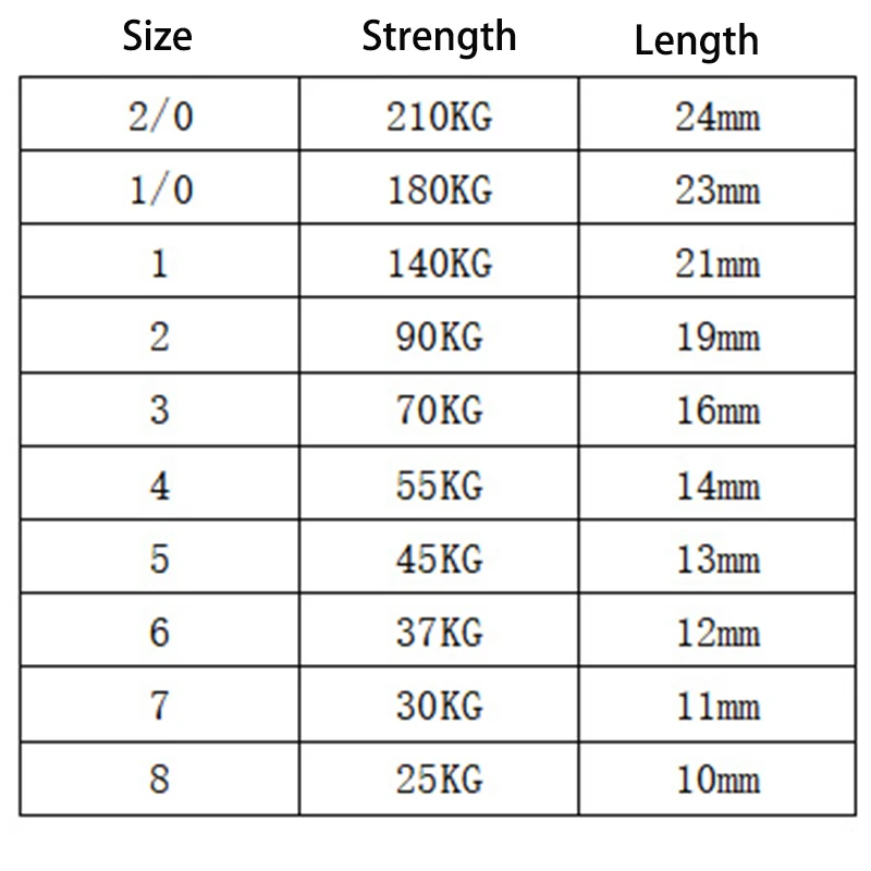 Todo el acero inoxidable 100 unids/lote Pesca giratorios rodamiento de bolas anillos sólidos giratorios para accesorios de Pesca de carpa Pesca - imagen 5