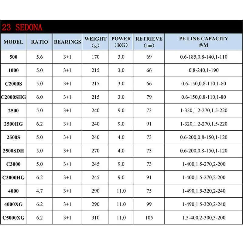 Shimano Sedona - Carrete giratorio HAGANE GEAR, suavidad superior - imagen 4