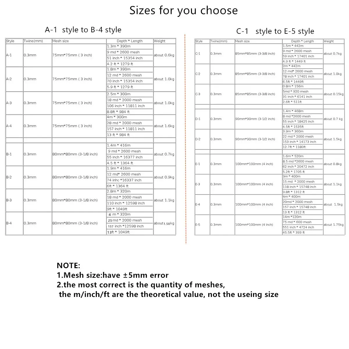 Red de pesca semiacabada de línea de 0,3mm, tamaño de malla de 75mm a 100mm, red de tela, monofilamento de nailon, red de enmalle para exteriores - imagen 2