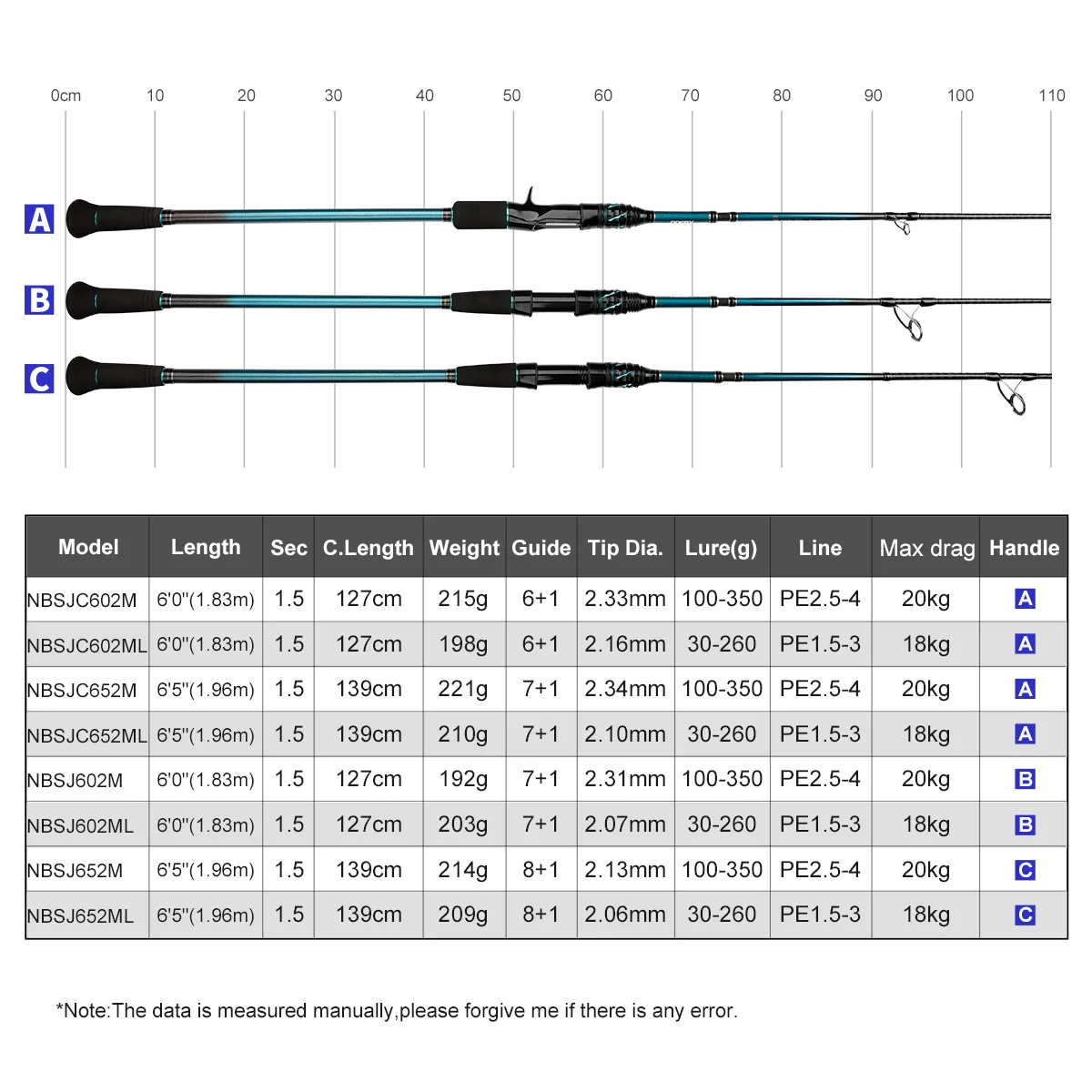 Noeby Caña de pescar Jigging de paso lento, caña de barco de fundición giratoria, caña de pescar de agua salada, peso del señuelo, 20 kg, 1,83 M, 1,96 m, 30-350 g - imagen 3
