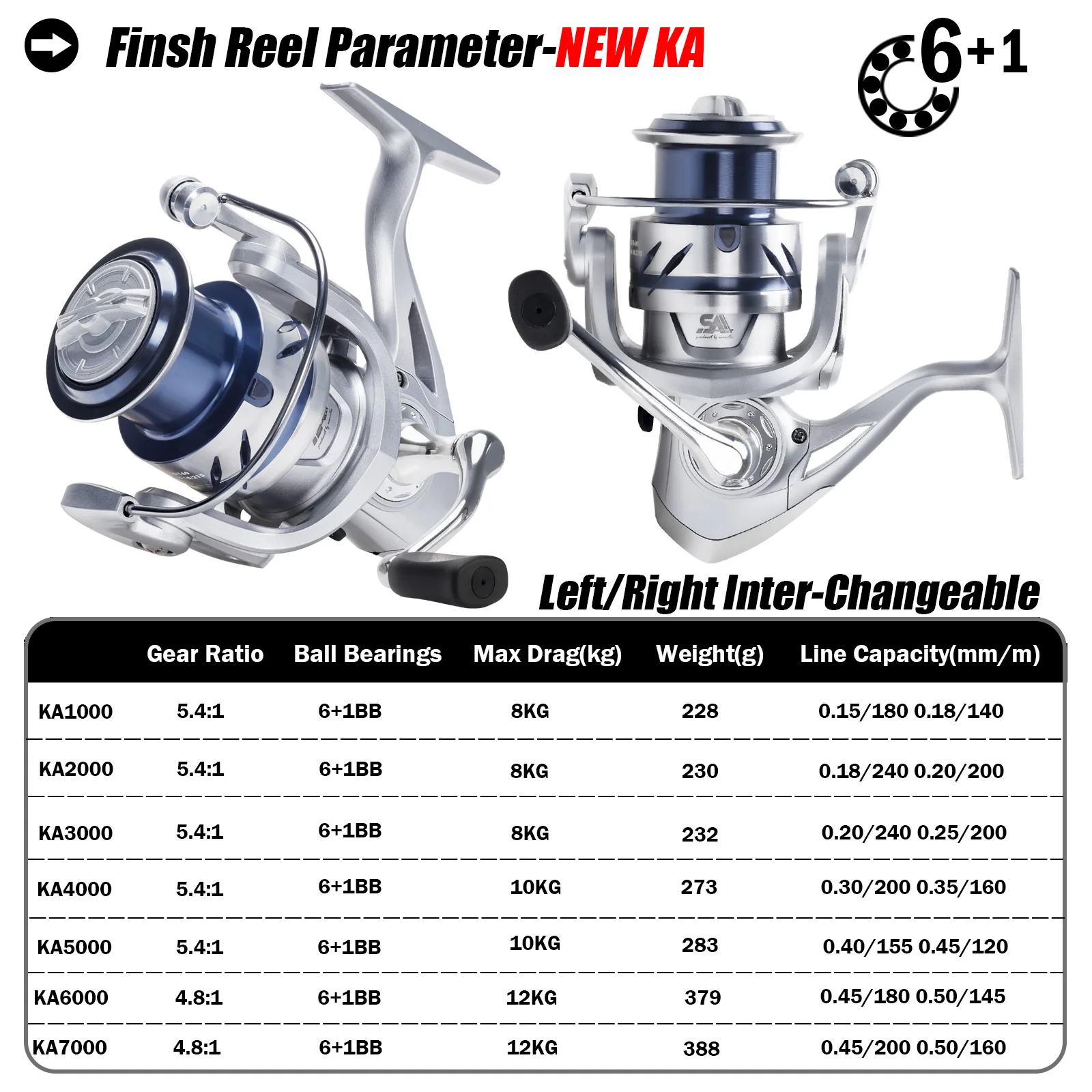 Carretes de pesca SAMOLLA, carretes giratorios 1000-7000 6 + 1BB 5,2: 1, arrastre máximo de 12KG, carrete poco profundo de tiro lejano, carretes a prueba de agua para agua salada - imagen 2