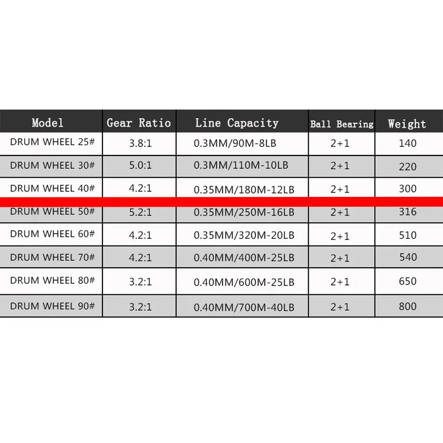 Todo Metal carbono centrífugo doble freno 5,2: 1 cebo de pesca fundición Baitcasting carrete giratorio mango de potencia rueda para peces lubina - imagen 5