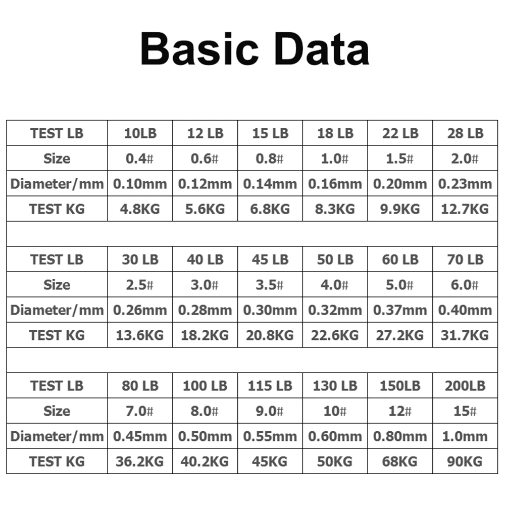 3 unids/lote pe línea 100m pesca de carpa pesca trenzada línea de pescado meche multifilamento trenzado mosca líneas de pesca accesorios de playa - imagen 4