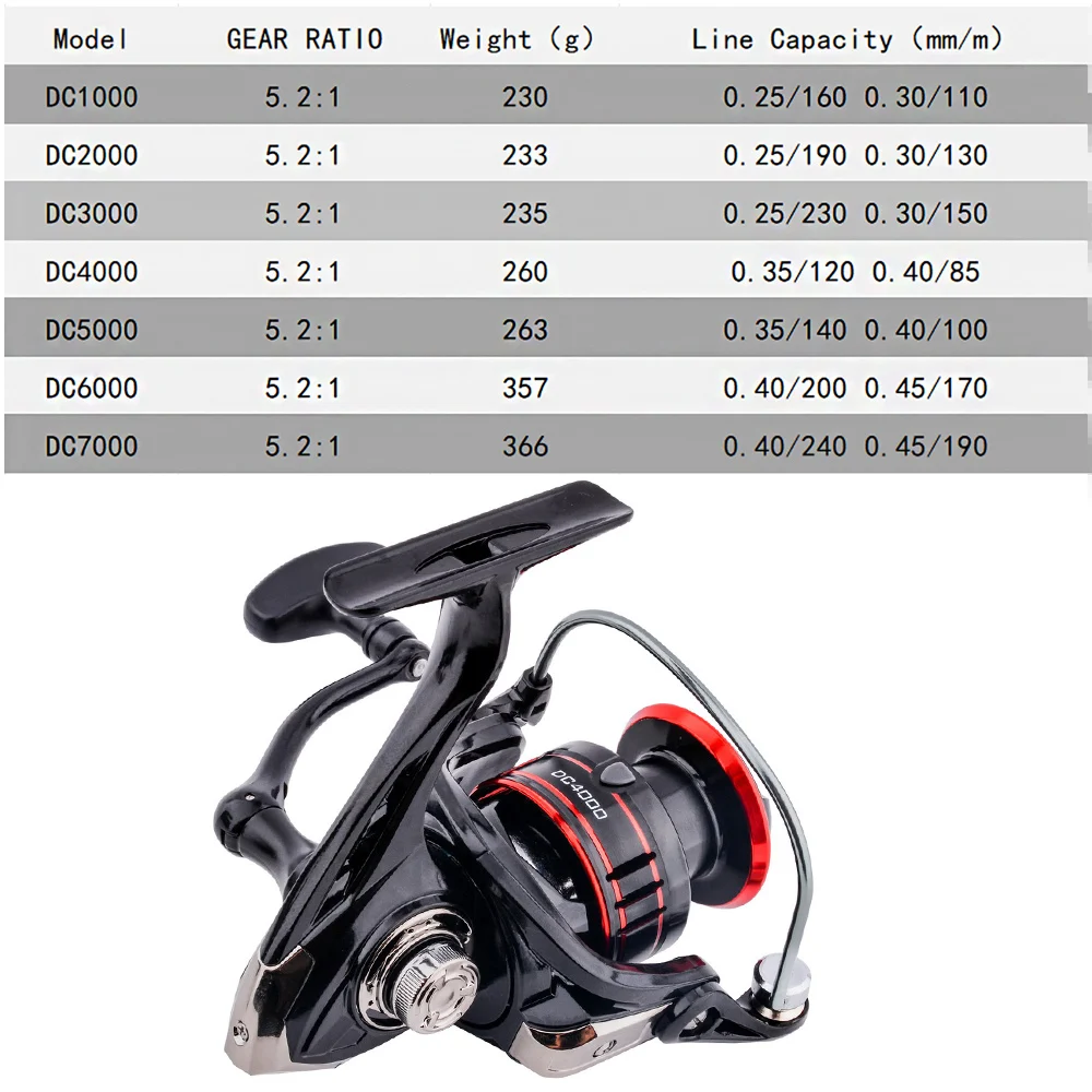 Carrete spinning Aorace Super Light – 8 kg arrastre para carpa